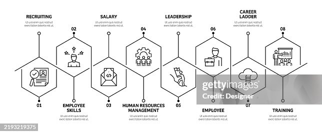Human Resources Related Process Infographic Template. Process Timeline Chart. Workflow Layout with Linear Icons Human Resources Related Process Infographic Template. Process Timeline Chart. Workflow Layout with Linear Icons