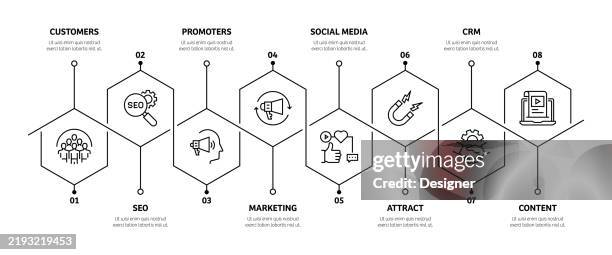 inbound marketing related process infographic template. process timeline chart. workflow layout with linear icons - horizontal funnel infographic stock illustrations