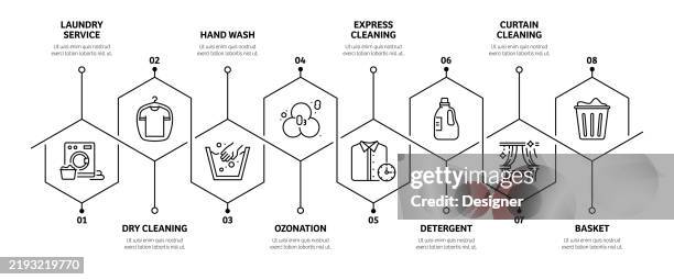 Laundry Workflow Laundry And Dry Cleaning Related Process Infographic Template Process ...