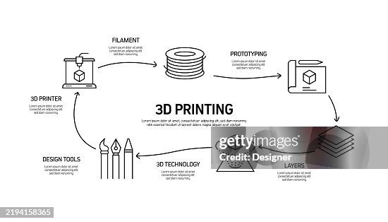 3D Printing and Modeling Related Vector Illustration. 3D Printer, Filament, Innovation, Prototype, Industry, Material, Manufacturing. 3D Printing and Modeling Related Vector Illustration. 3D Printer, Filament, Innovation, Prototype, Industry, Material, Manufacturing.