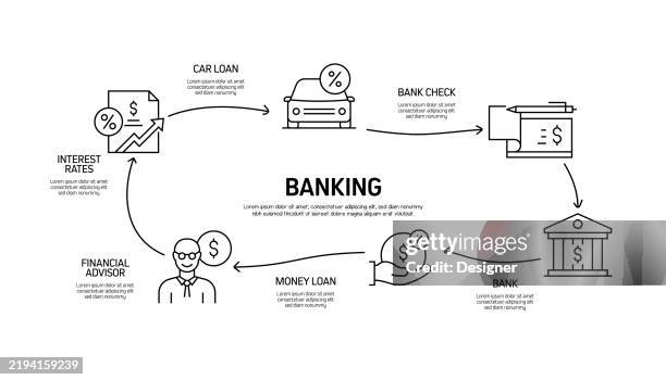 Bank Financing Visual Banking Related Vector Illustration Money Loan Finance Mortgage Savings ...