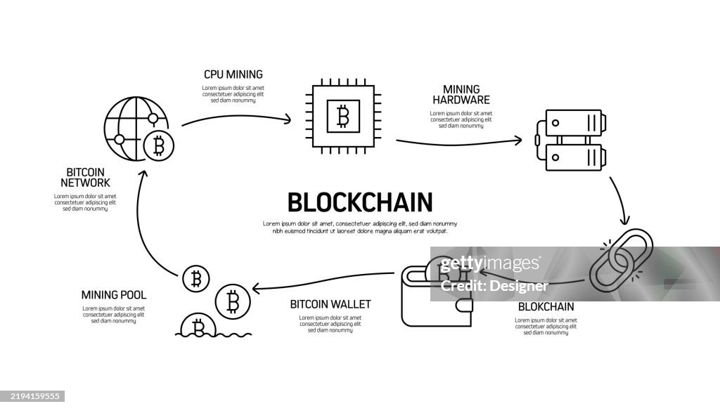 Blockchain Related Vector Illustration Technology Machine Learning ...
