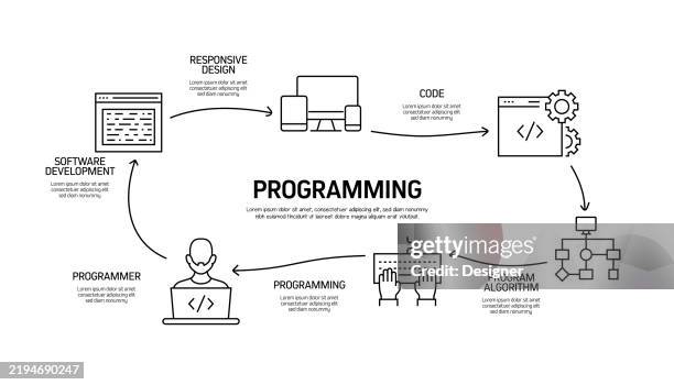 Programming Related Vector Illustration Coding Developer Devops ...