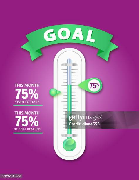 illustrations, cliparts, dessins animés et icônes de thermomètre d’objectif de collecte de fonds sur un fond coloré - thermomètre