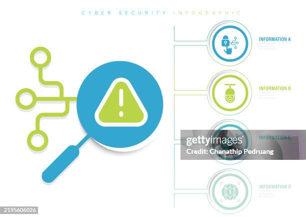 Security Risks Infographic 52 Security Threats Infographic High Res Illustrations - Getty Images