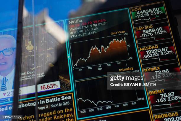 Television graphics are seen in the window of Nasdaq headquarters in Times Square, as Nasdaq fell nearly 4 percent this morning on January 27, 2025...