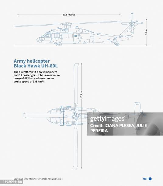 Infographic showing the US army helicopter Sikorsky Black Hawk UH-60L involved in a collision with a passenger jet on January 29 in Washington DC, in...