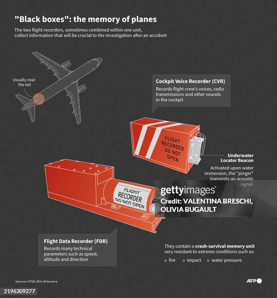 14,295 Black Box Stock Photos, High-Res Pictures, and Images - Getty Images