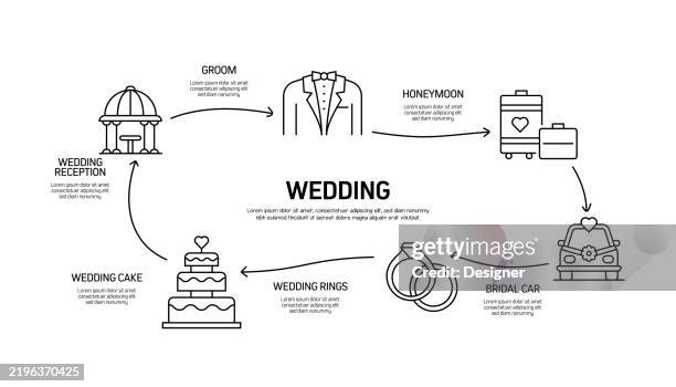 wedding related vector illustration. celebration, invitation, flower, decoration, diamond, honeymoon, congratulation - wedding ring stock illustrations
