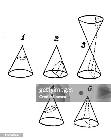 Conic sections Conic sections