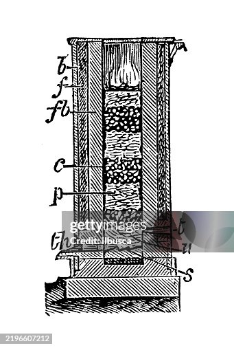 Cupola Furnace Cupola Furnace