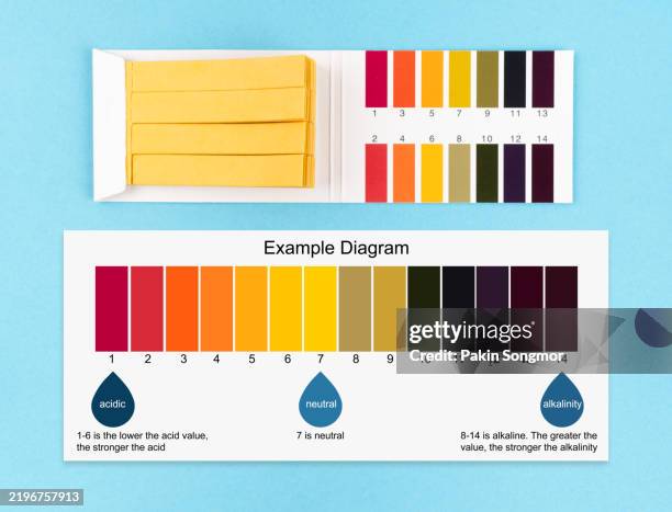 Sample Check Ph 141 Ph Scale Images Stock Photos, High-Res Pictures, and Images - Getty ...