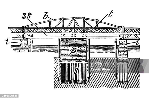 Drawbridge Reference Image Drawbridge High-Res Vector Graphic - Getty Images