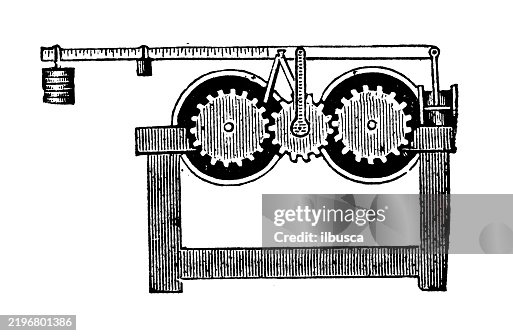Dynamometer Dynamometer