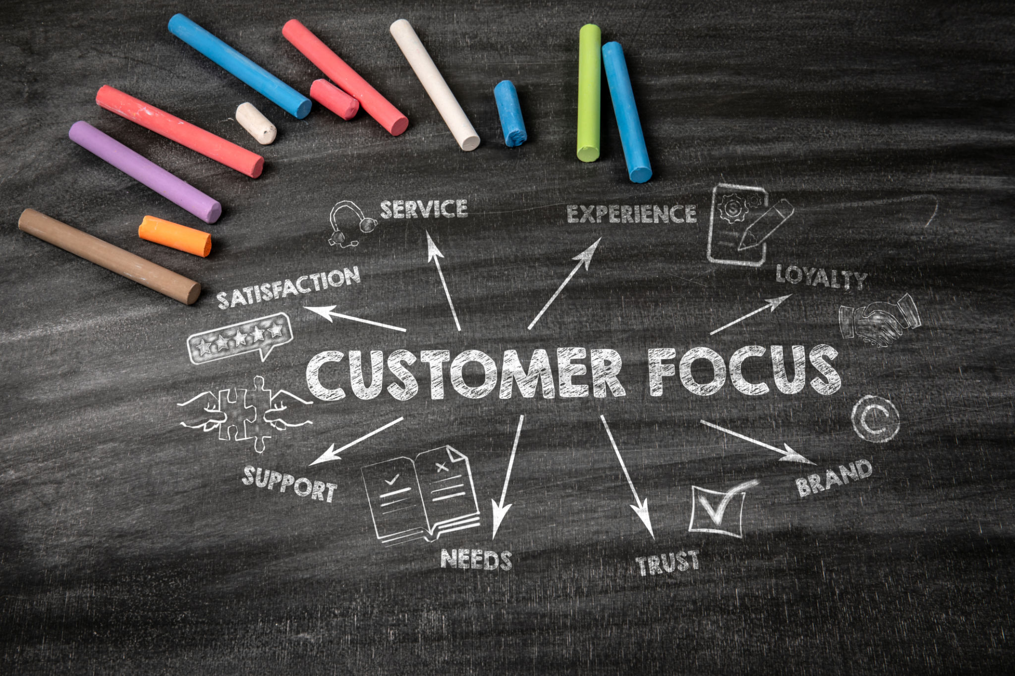 understanding customer behavior