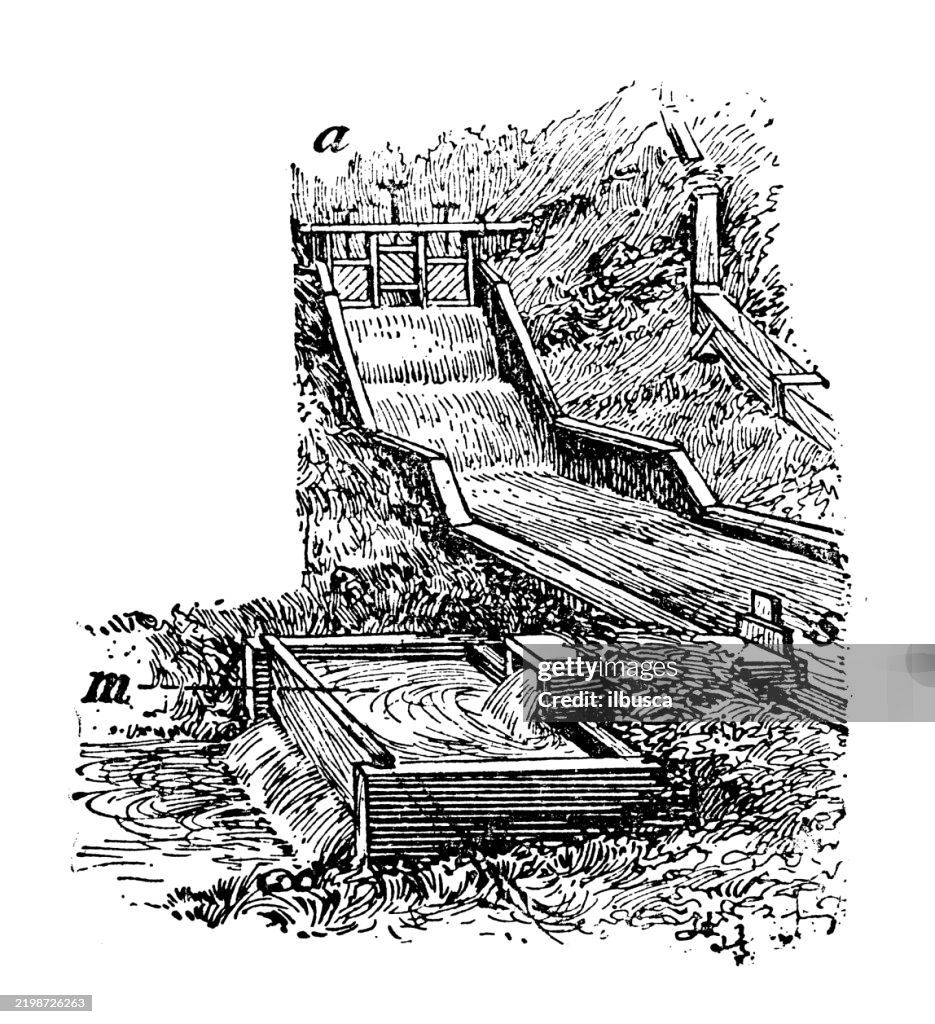 Method of Irrigation