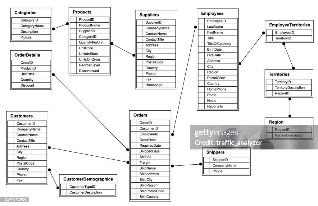 Database Schema High-Res Vector Graphic - Getty Images