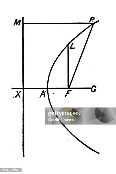 parabola - parabolic stock illustrations