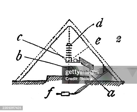 Pyramid Pyramid