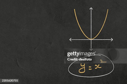 Parabola equation graph - Horizontal textured dark black vector background with encircled white and yellow text Quadratic equation with chalk - y = x square, x to the power 2 with graph on coordinate axes plane on blackboard slate with copy space in left Parabola equation graph - Horizontal textured dark black vector background with encircled white and yellow text Quadratic equation with chalk - y = x square, x to the power 2 with graph on coordinate axes plane on blackboard slate with copy space in left