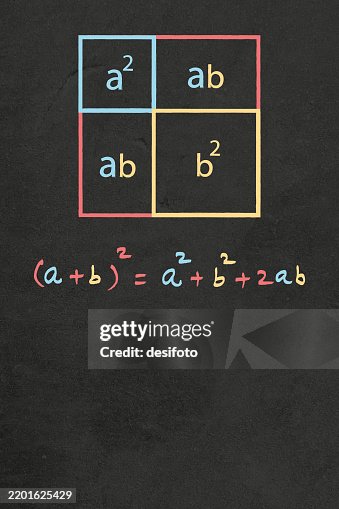 A+B whole square mathematical formula maths equation explained - Vertical rough textured dark black vector background with text hand written with chalk - a plus b square equal to a square + b square + 2ab on a grungy blackboard slate A+B whole square mathematical formula maths equation explained - Vertical rough textured dark black vector background with text hand written with chalk - a plus b square equal to a square + b square + 2ab on a grungy blackboard slate