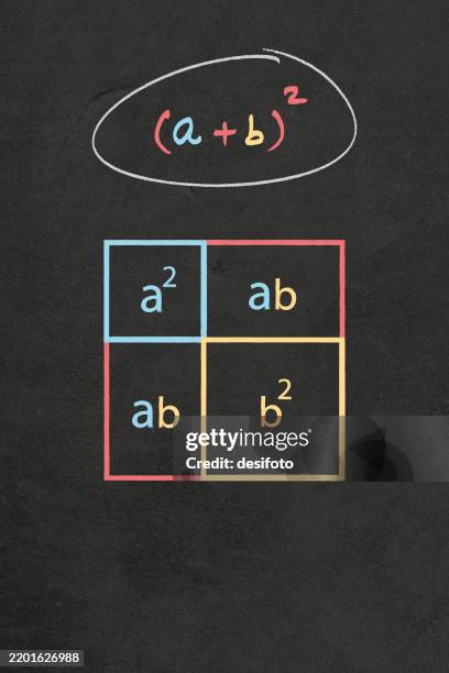 a+b whole square mathematical formula maths equation explained - vertical rough textured dark black vector background with encircled text hand written with chalk - a plus b whole square on a grungy blackboard slate with an illustrating table or diagram - math problem board stock illustrations