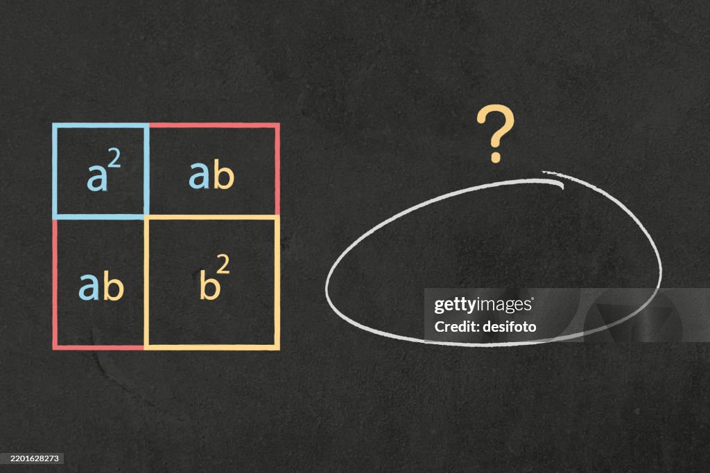 Mathematical Formula Maths Equation Explained A Plus B Whole Square On ...