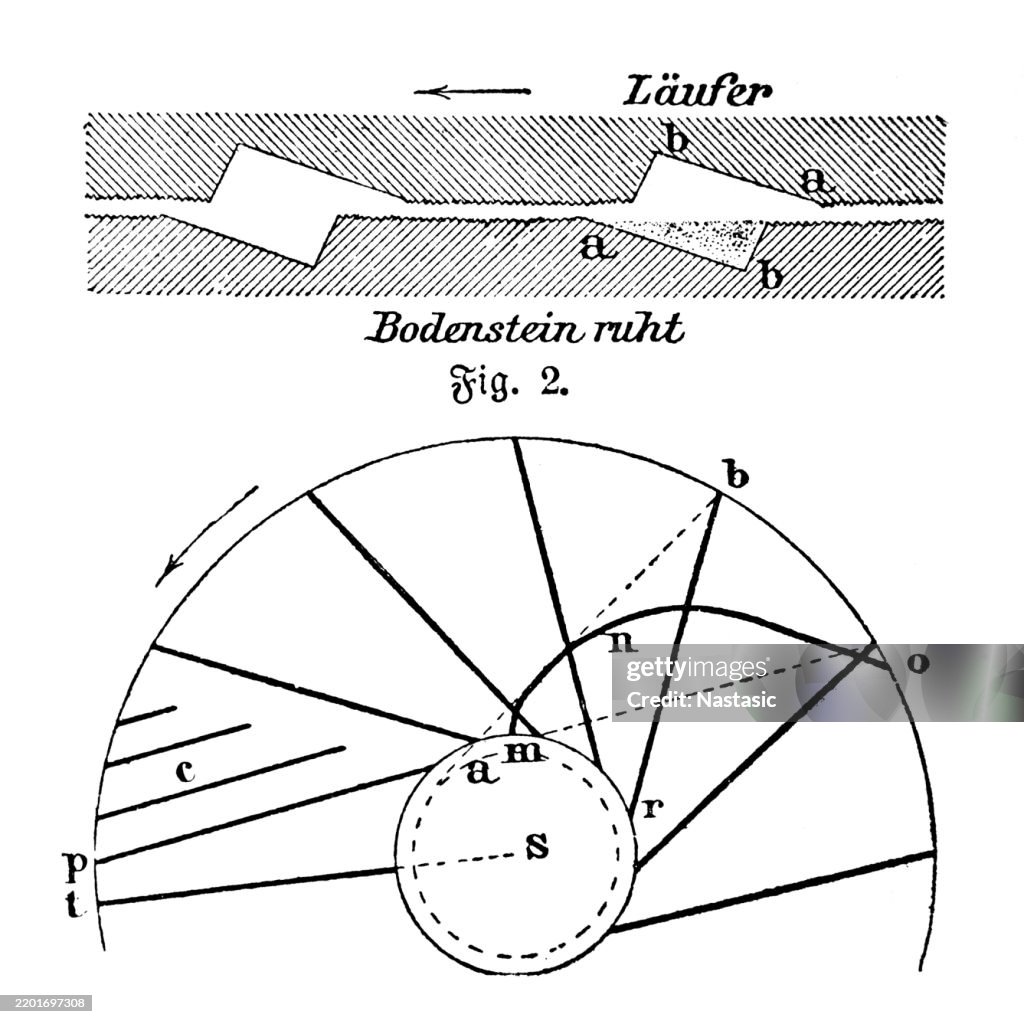 Sharpening of millstones