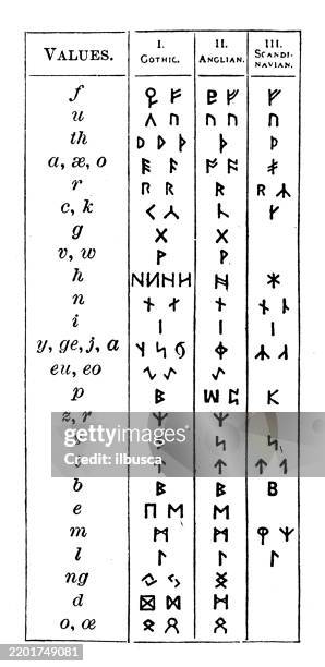 runic alphabets: gothic, anglian, scandinavian - runes stock illustrations