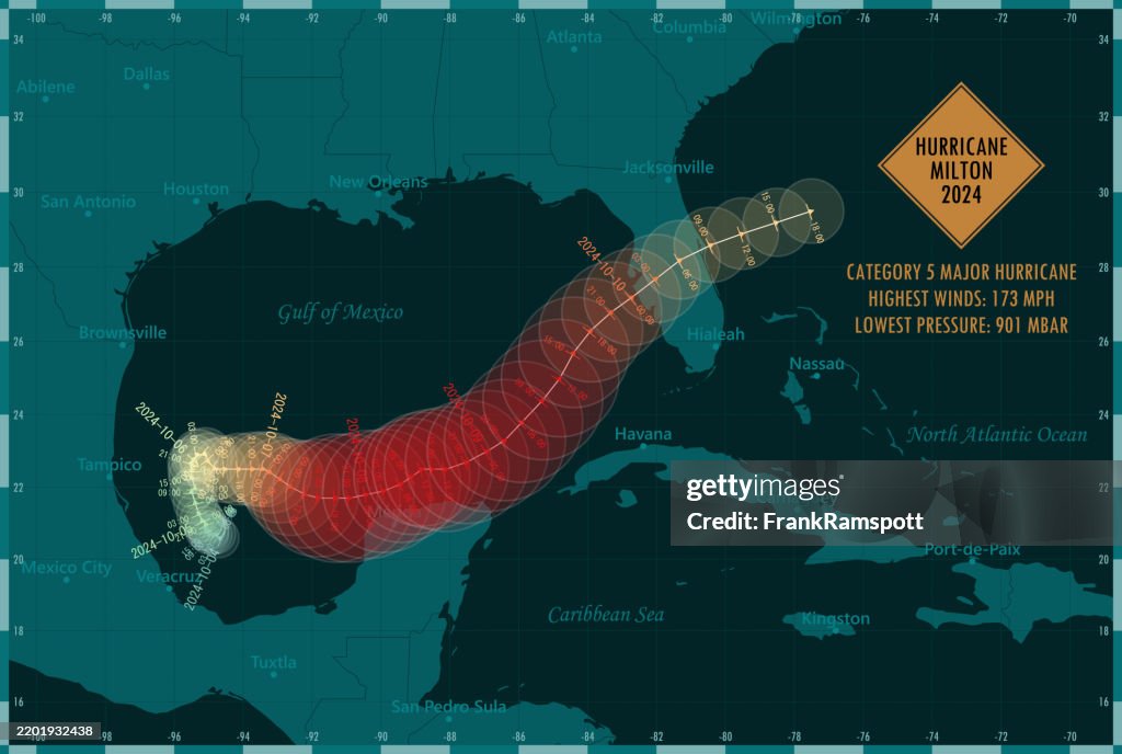 Hurricane Milton 2024 Track North Atlantic Ocean Infographic