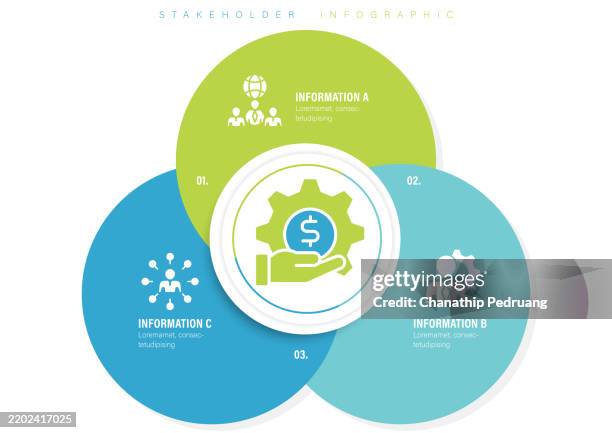 illustrations, cliparts, dessins animés et icônes de illustration de stock du modèle d’infographie des parties prenantes. infographie, icônes, entreprise, analyse, accord, bénéficiaire, organisation, graphique, illustration icônes, publicité, trois objets, numéro 3, cercle, graphique - trois objets