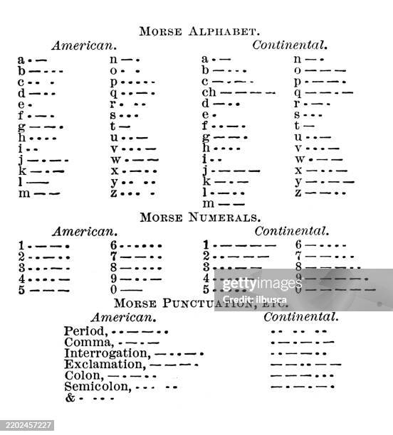 illustrations, cliparts, dessins animés et icônes de morse code - ordre alphabétique