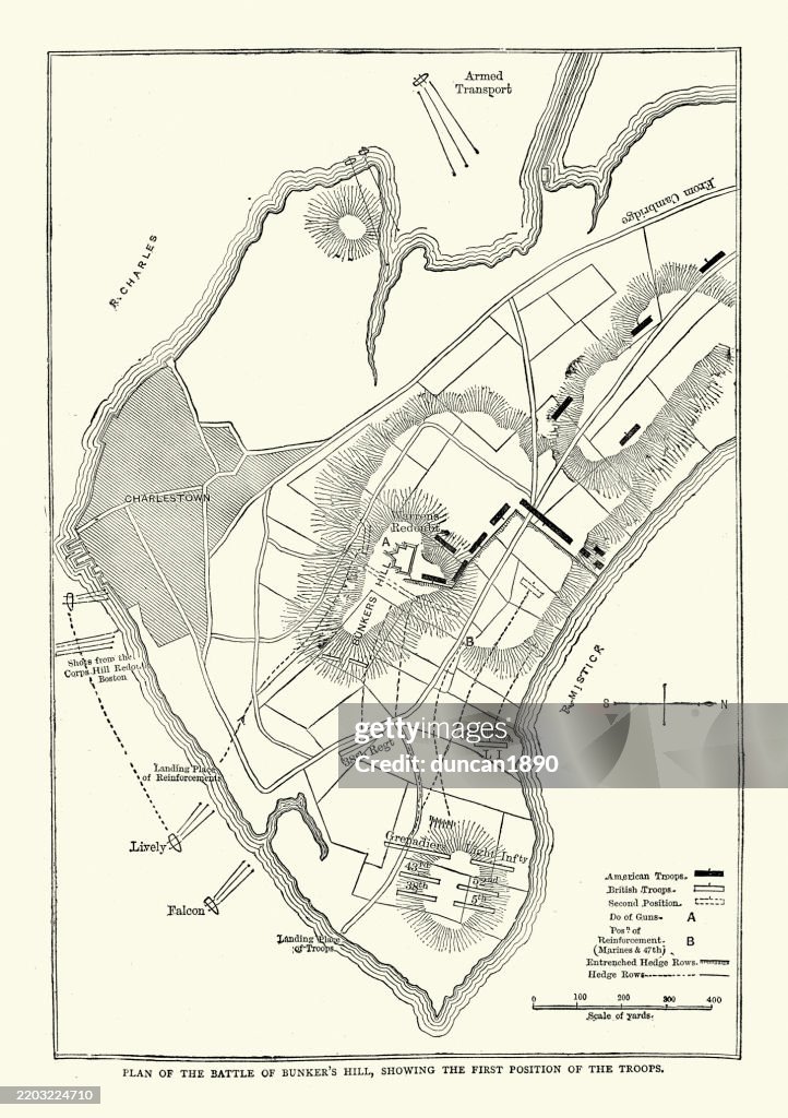 Plan of the Battle of Bunker Hill, American Revolutionary War