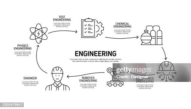 engineering related vector illustration. engineer, technology, technician, job, industrial, professional - protective workwear automobile industry stock illustrations