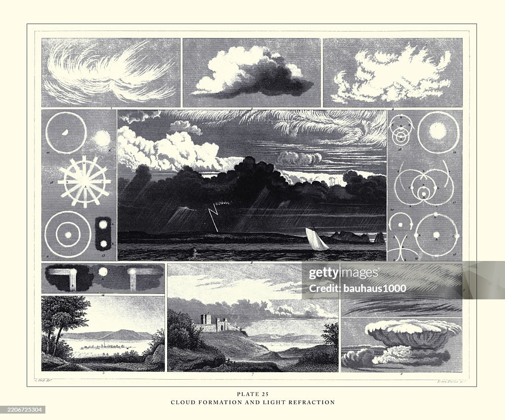 Image Formation Refraction Cloud Formation And Light Refraction Engraving Antique Illustration ...