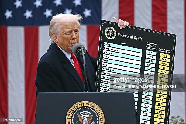 President Donald Trump holds a chart as he delivers remarks on reciprocal tariffs during an event in the Rose Garden entitled "Make America Wealthy...