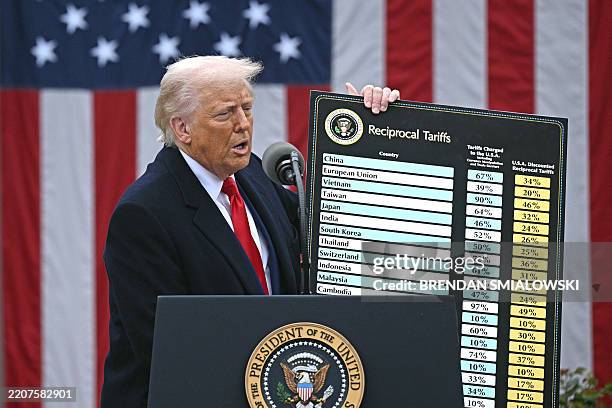 President Donald Trump holds a chart as he delivers remarks on reciprocal tariffs during an event in the Rose Garden entitled "Make America Wealthy...