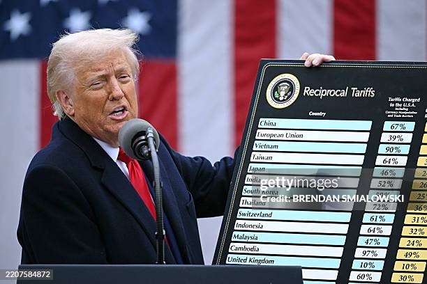 President Donald Trump holds a chart as he delivers remarks on reciprocal tariffs during an event in the Rose Garden entitled "Make America Wealthy...