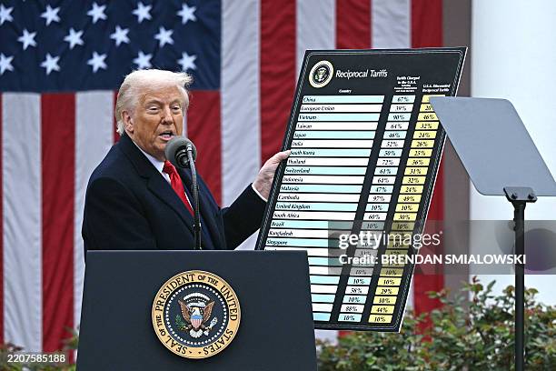 President Donald Trump holds a chart as he delivers remarks on reciprocal tariffs during an event in the Rose Garden entitled "Make America Wealthy...