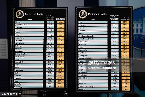 Posters displaying information on reciprocal tariffs in the James S. Brady Press Briefing Room of the White House in Washington, DC, US, on...