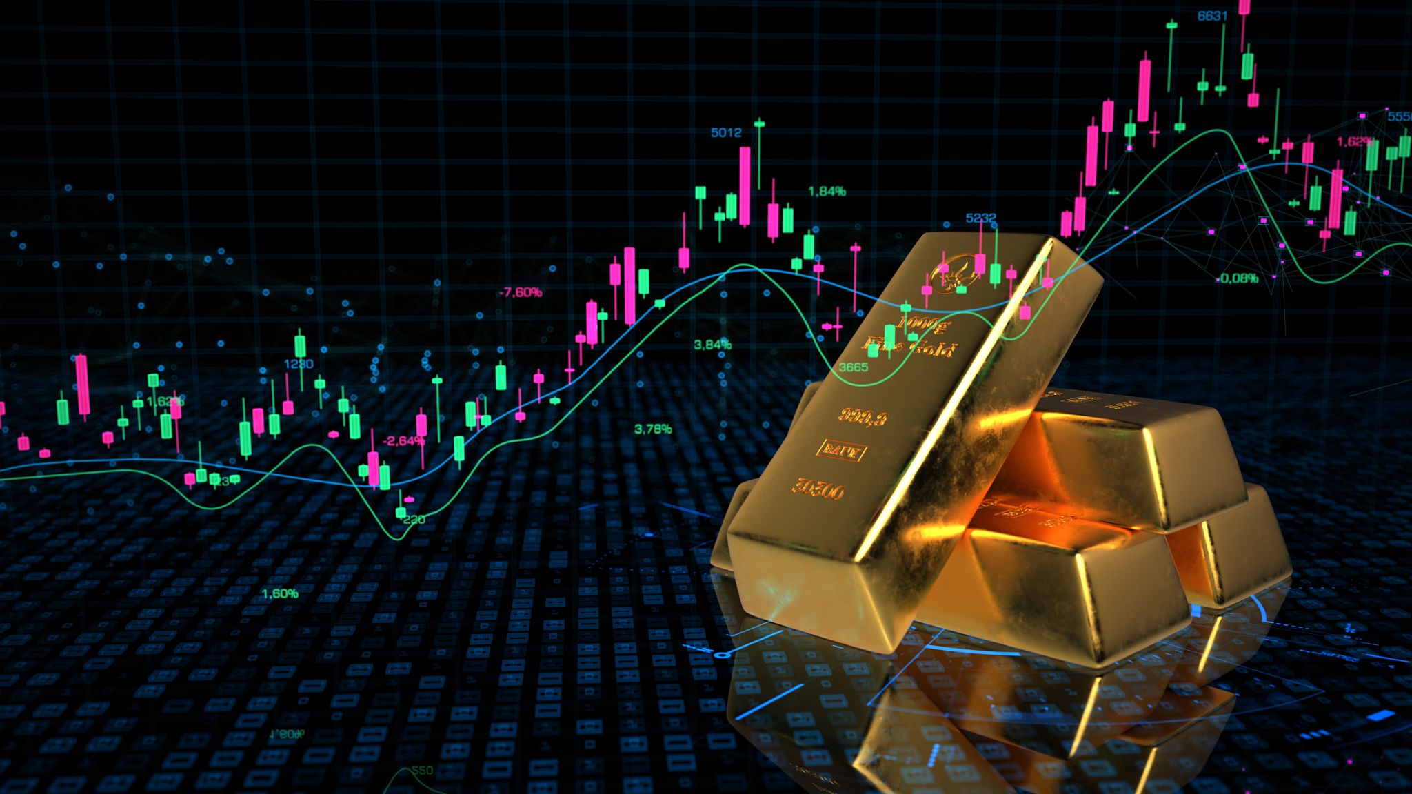 gold market