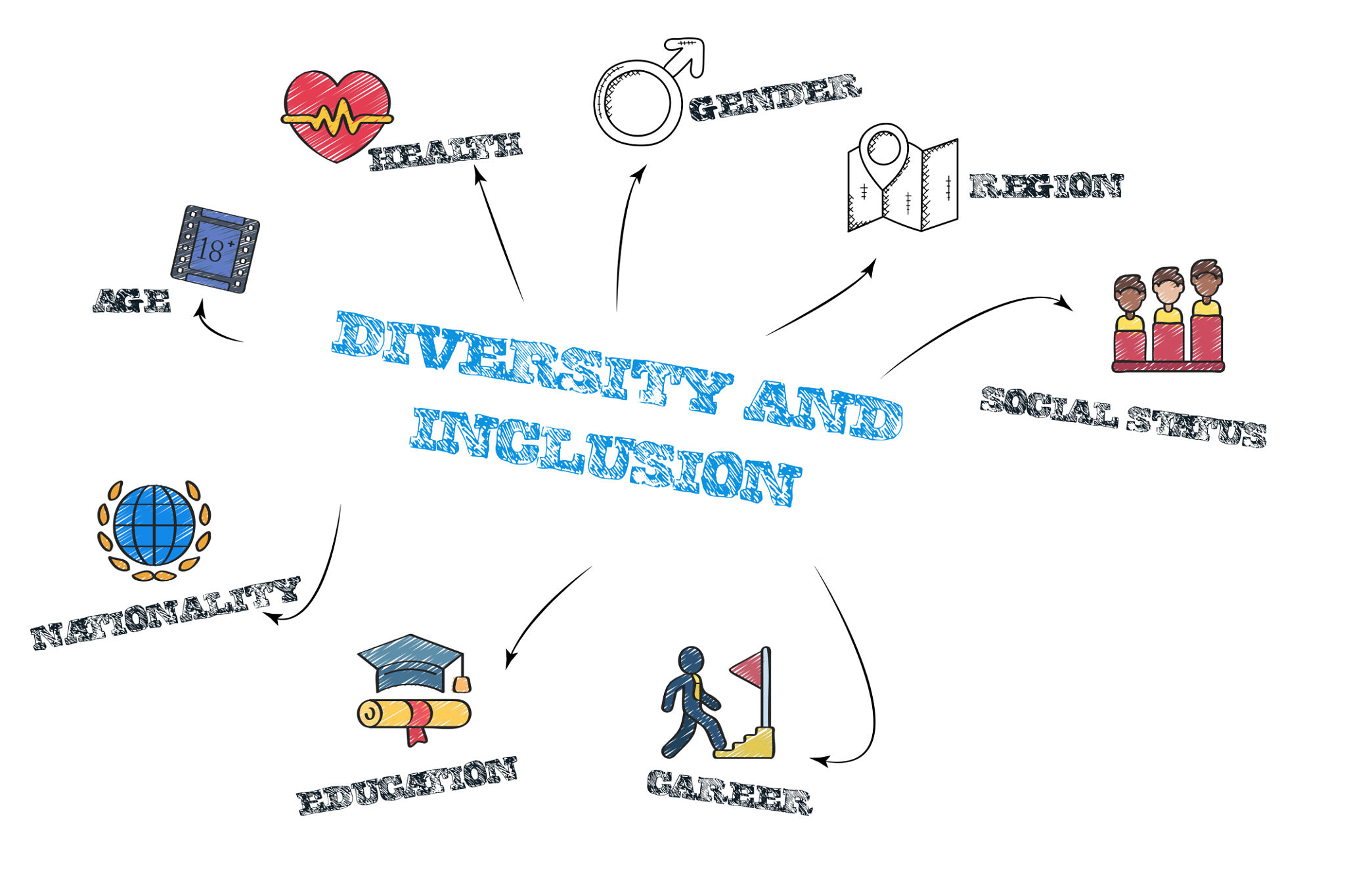 Diversity and Inclusion Framework Diversity and Inclusion Framework