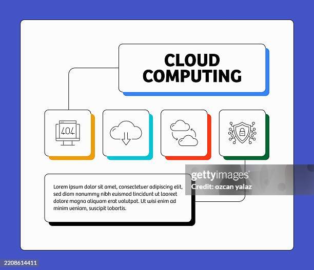 Vector Illustration Cloud Computing Concept Set Design For Web Page ...