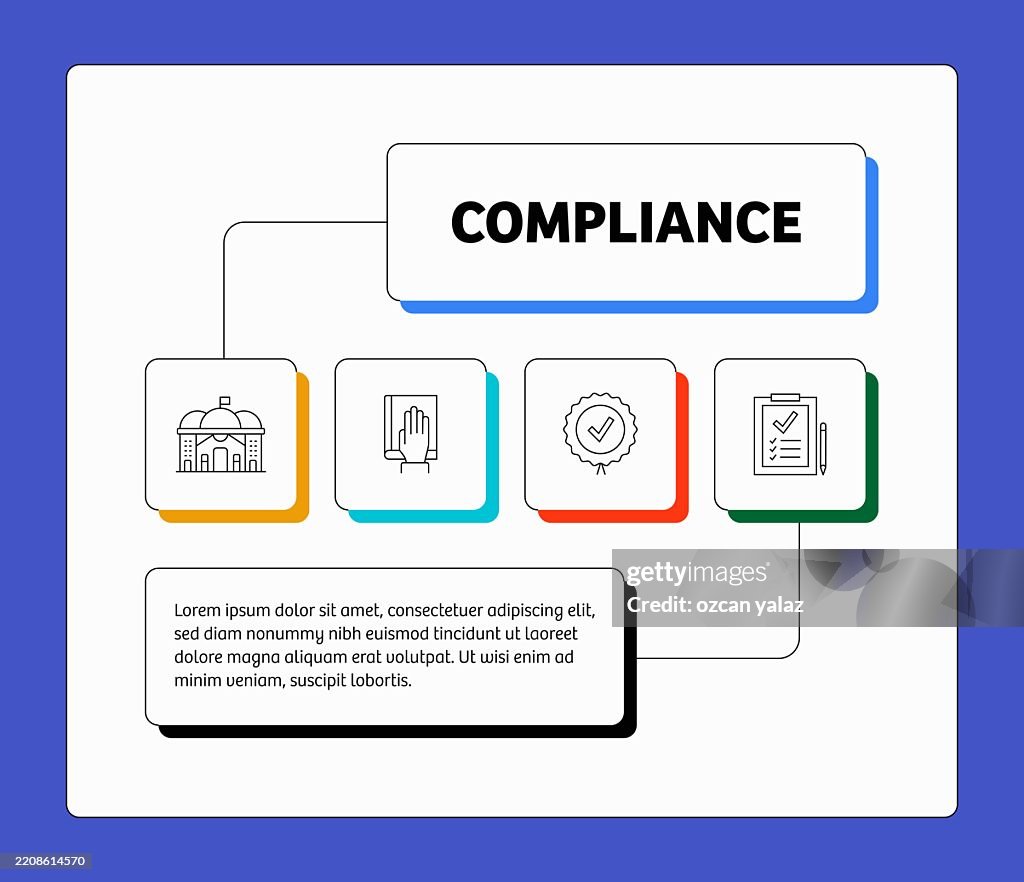 Ensemble de concepts de conformité d’illustration vectorielle. Conception pour page Web, impression, etc. Illustration vectorielle.