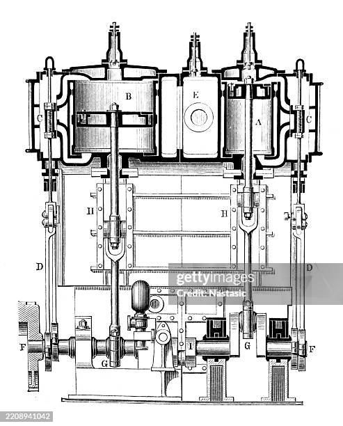Receiver Compound Engine For The Propulsion Of Ships Propellers Steam ...