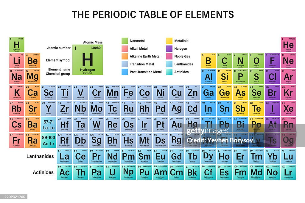 Element Groupslist The Periodic Table Of Elements With Information Of Chemical Groups And ...