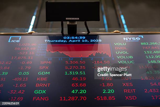 Trading board displays the latest numbers on the floor of the New York Stock Exchange on April 10, 2025 in New York City. Despite U.S. President...