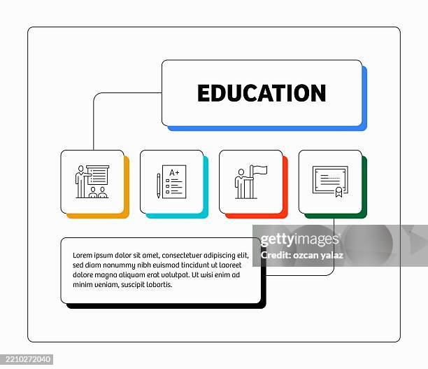 vector illustration education concept set. design for web page, print, etc. vector illustration. - library background stock illustrations