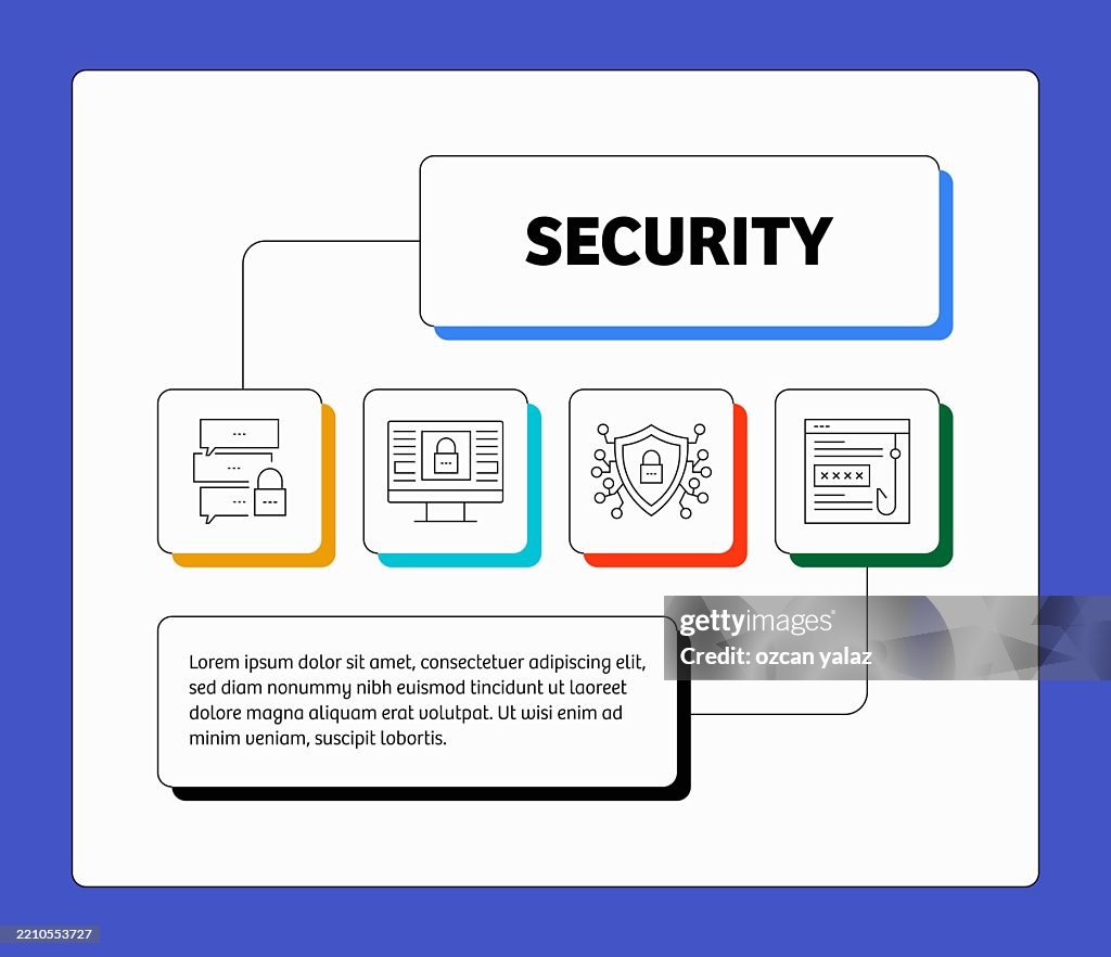 Vector Illustration Security Concept Set Design For Web Page Print Etc ...