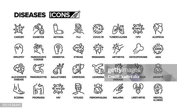 illustrations, cliparts, dessins animés et icônes de ensemble d’icônes de ligne de maladies. groupe d’objets. cancer, diabète, asthme, épilepsie, démence, tuberculose. - symptome